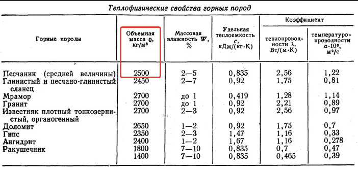 Определить пористость и влажность образца камня если масса в сухом состоянии равна 400г