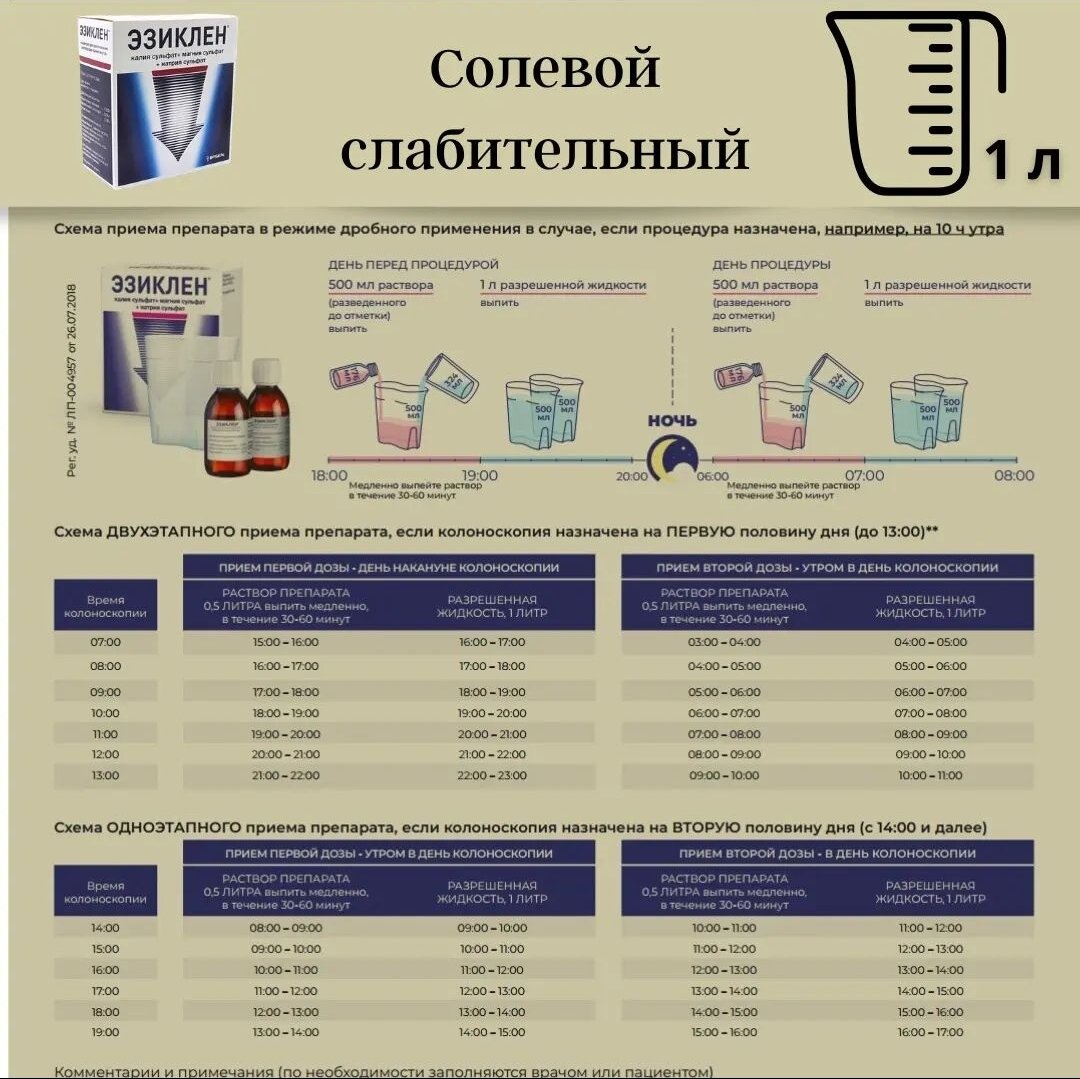 Эзиклен схема приема