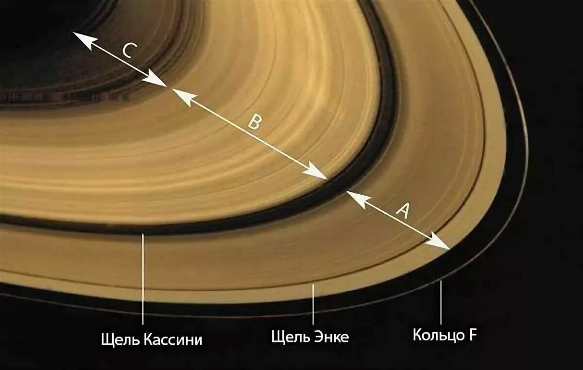 Большой поверхности а также. Кольца Сатурна Кассини. Щель Кассини в кольце Сатурна. Кольца Сатурна щель Энке. Кольца Сатурна вблизи Кассини.
