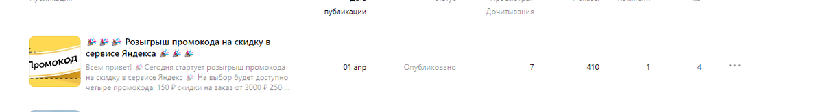   Всем привет!

Решила 1 апреля провести розыгрыш промокодов на Яндекс Дзене. Да только статья «не взошла».-2