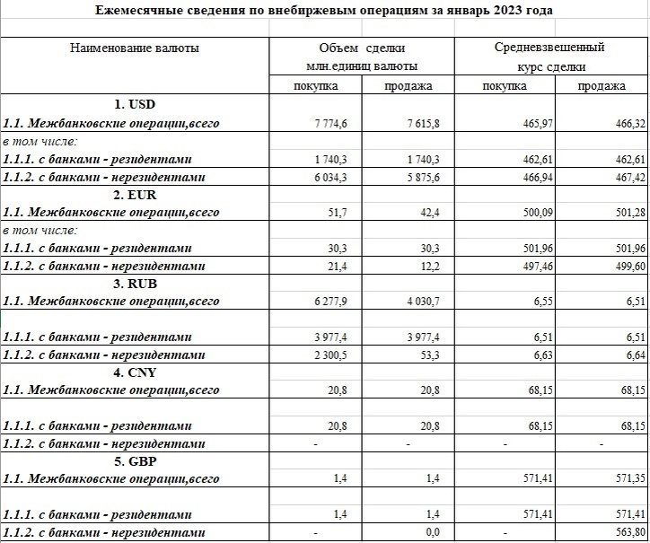    Таблица: Нацбанк РК. Сводная таблица. Анатолий Пак