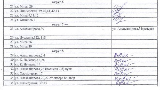      В перечень внутриквартальных дорог для ремонта в 2023 году в Волжском вошли 53 объекта
