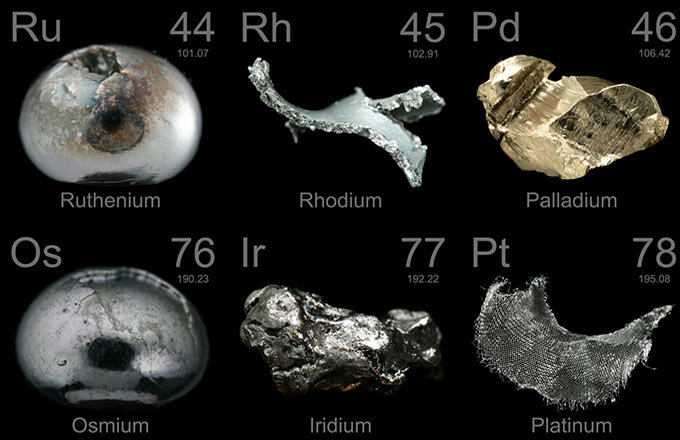 Платиновые металлы. Родий, палладий, осмий, иридий, рутений. Платиновый металл 6 букв. Металлы 5 букв.