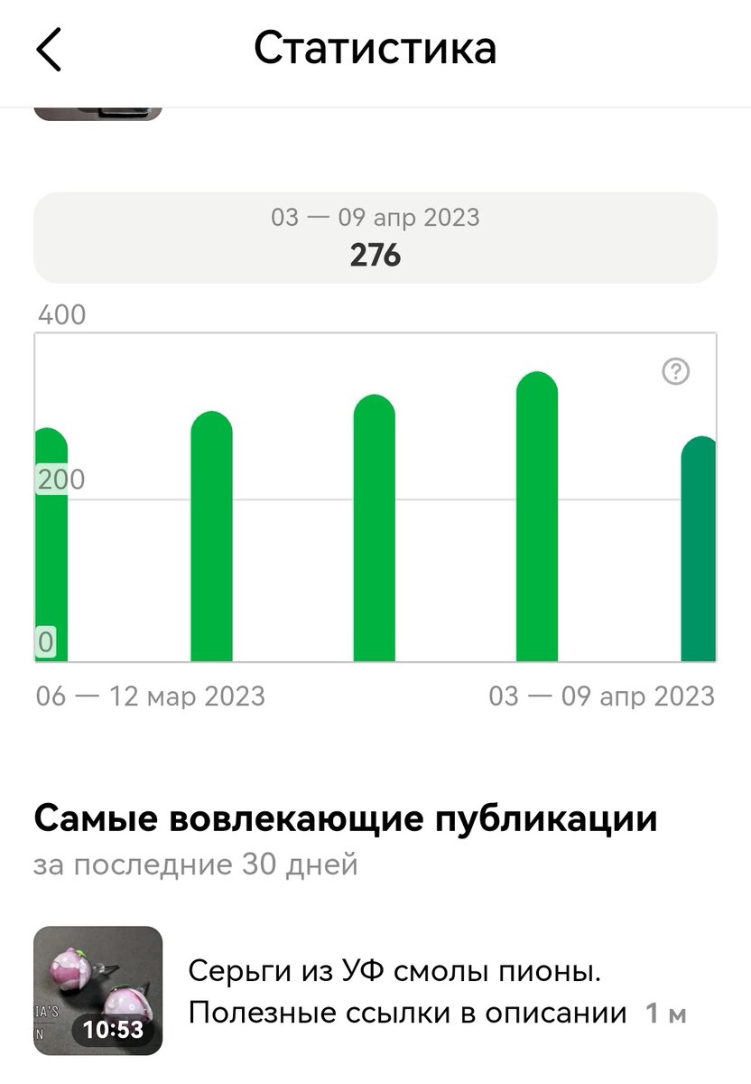 Активные подписчики за последние 30 дней по неделям