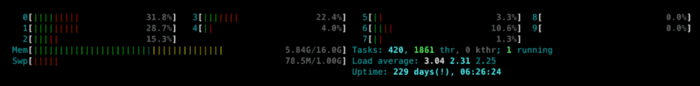 Мониторинг CPU и состояния памяти с помощью htop