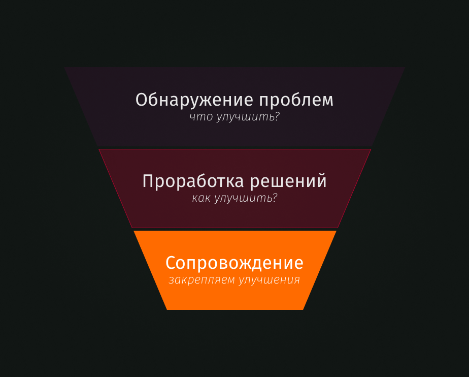 Community source. Воронка продаж. Бизнес разбор. Коучи по продажам. Коуч по продажам.