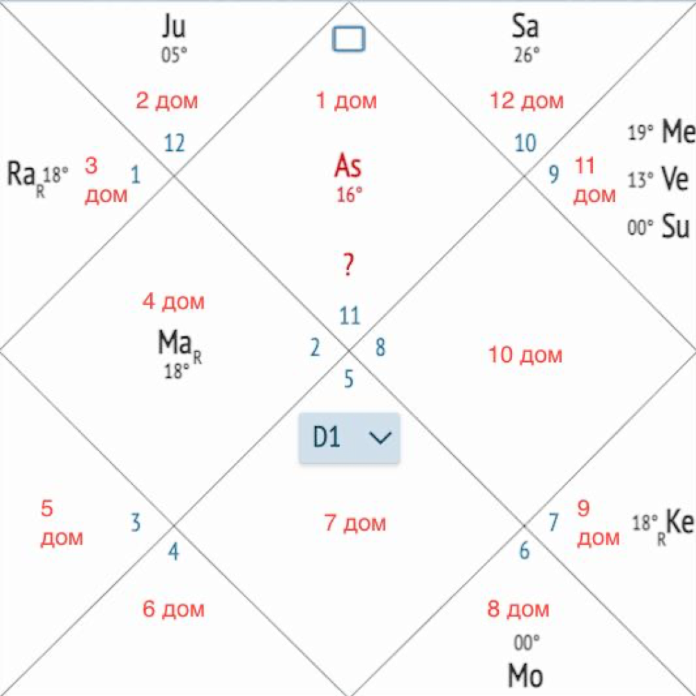 Ведическая карта по дате рождения. Ведическая натальная карта. Веды карта. Скорпион Ведическая астрология. Ромб значение символа.