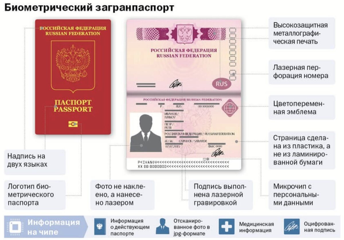 Что означают цифры в загранпаспорте под фотографией нового образца