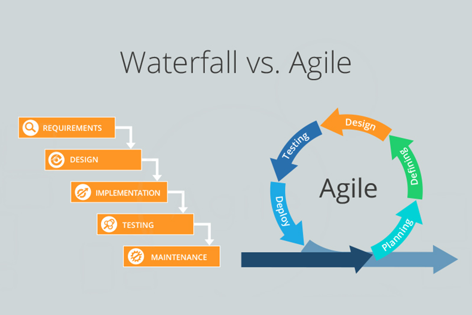 Waterfall методология управления проектами Waterfall vs Agile: выбираем метод управления разработкой ПО Прикладная информат