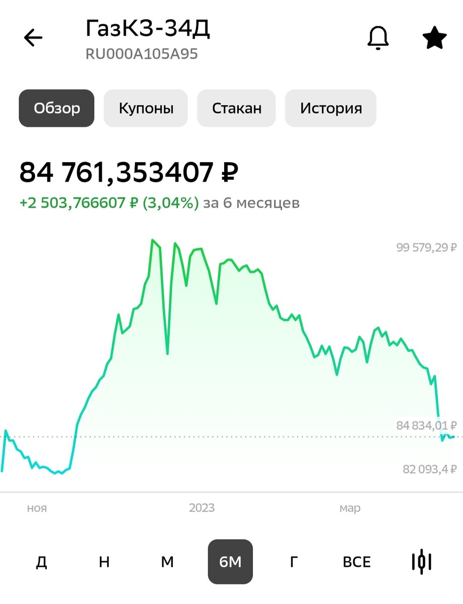 Курс биткоина. Биткоин курс. Крипта биржа. Крипто рост.