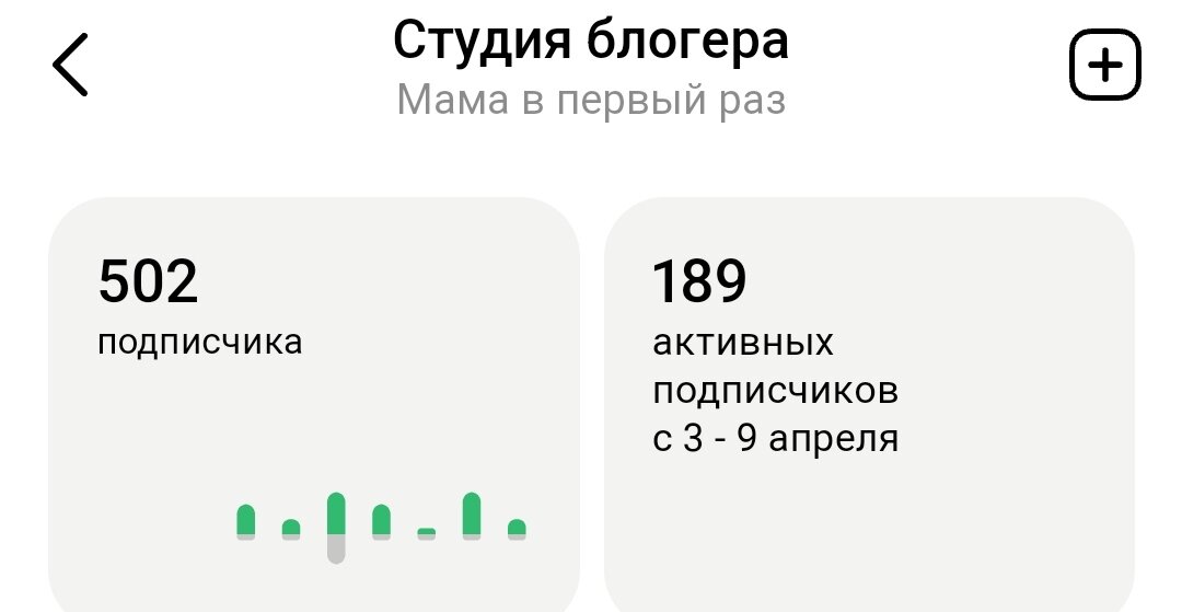 Скриншот из статистики моего канала 