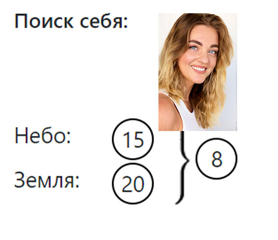 Матрица судьбы. Разбор звезд. Александра Белякова родилась в Рыбинске.