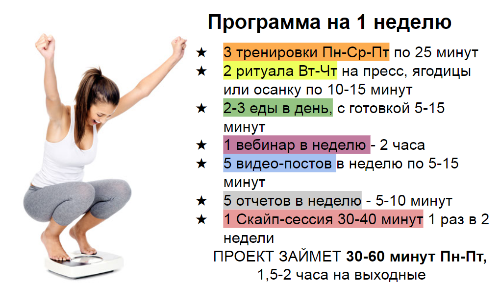 Высокая интенсивность тренировки