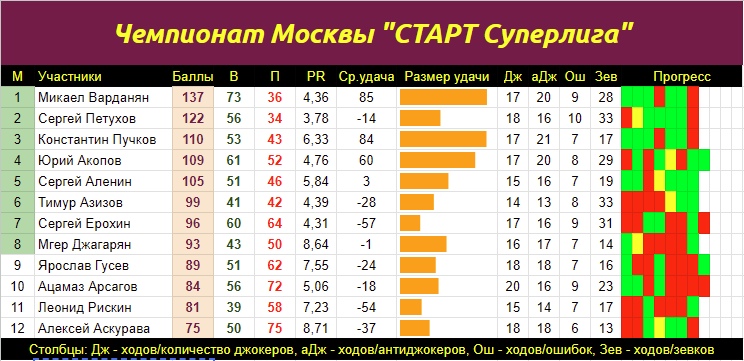 Китай суперлига результаты