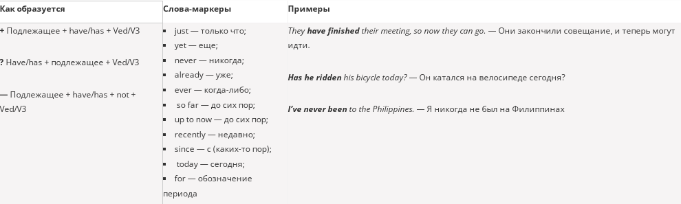 Present Perfect