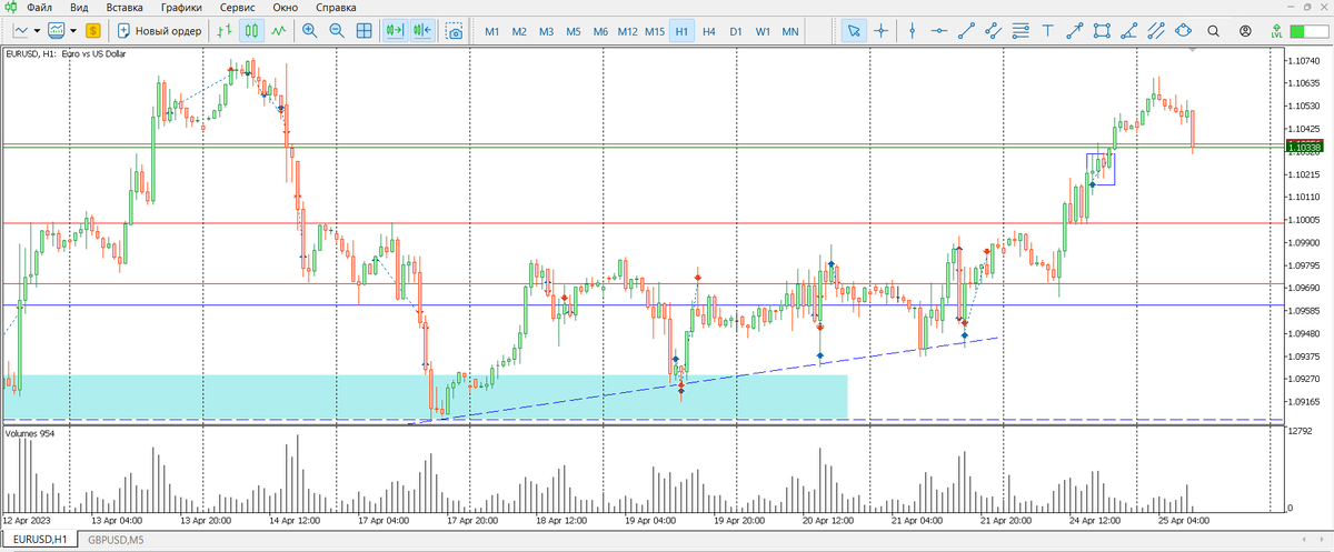 EURUSD H1 терминал