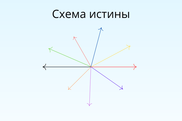 Психолог схема терапевт