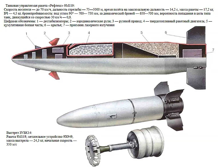 Управляющая ракета. 9м119 ПТУР. 9к119м рефлекс-м. Комплекс управляемого вооружения 9к120 Свирь. 9м119м1 «Инвар-м».