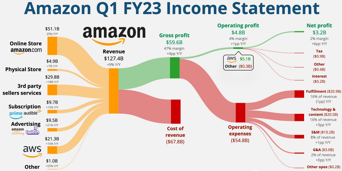 Статистика, графики, новости - 28.04.2023