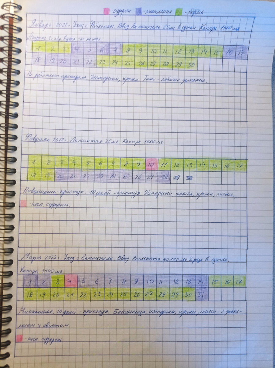 Дневник приступов | Неудобные люди | Дзен