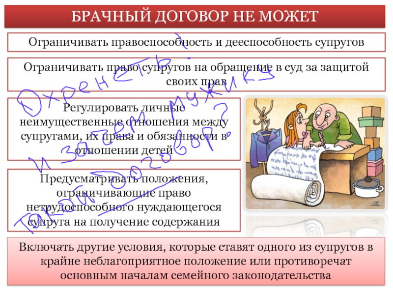 условия которые не может содержать брачный договор. признание брачного договора недействительным. признание брачного договора недействительным. недействительность брачного договора. крайне неблагоприятные условия брачного договора.