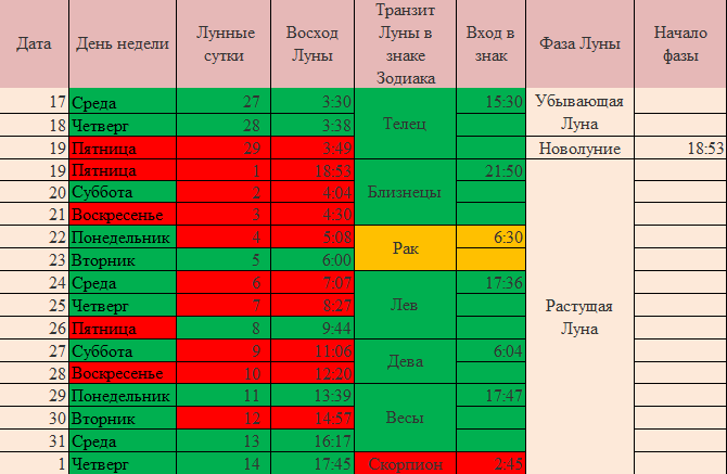 Индийский гороскоп - ведическая астрология, джйотиш онлайн.