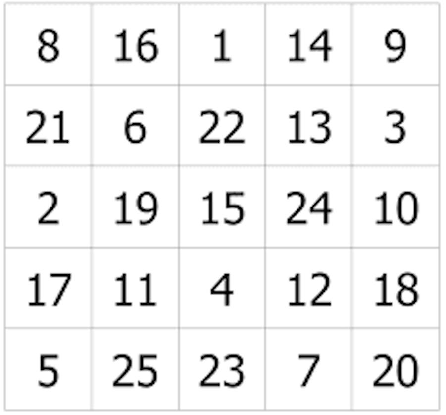 Классическая Таблица Шульте