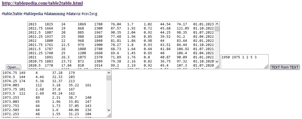 Пользователь заходит на http://tablepedia.com/table2table.html и нажимает кнопку "Text from Text"