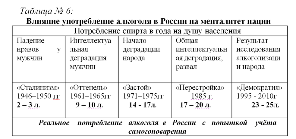 -16