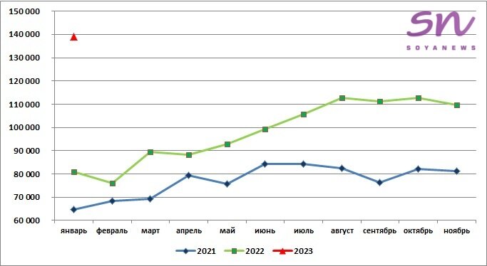 Источник: SoyaNews, данные ЕМИСС