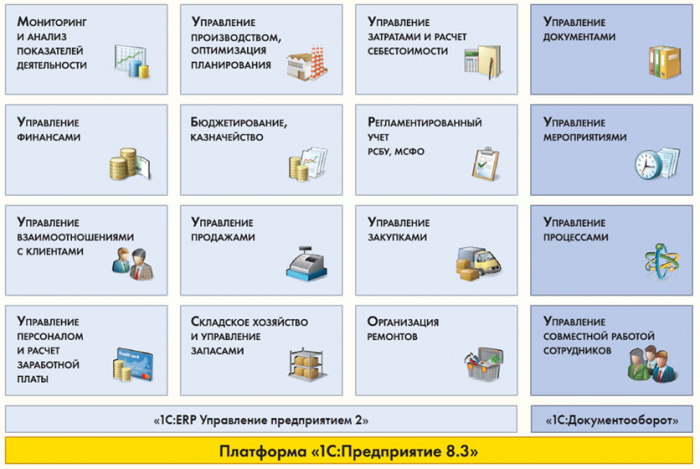 линейка продуктов Фирмы 1С