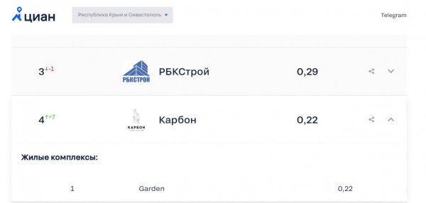 Расписание 10 севастополь. Kafka connect UI. Kafka gui. Kafka UI. Экранный переводчик.