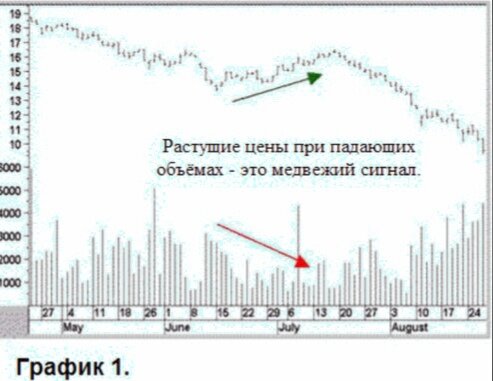 Объем одновременно