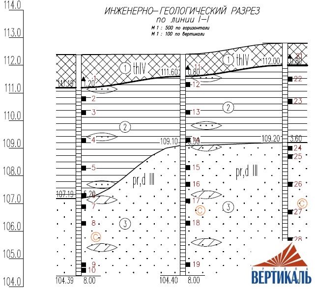 Инженерно геологические изыскания требования