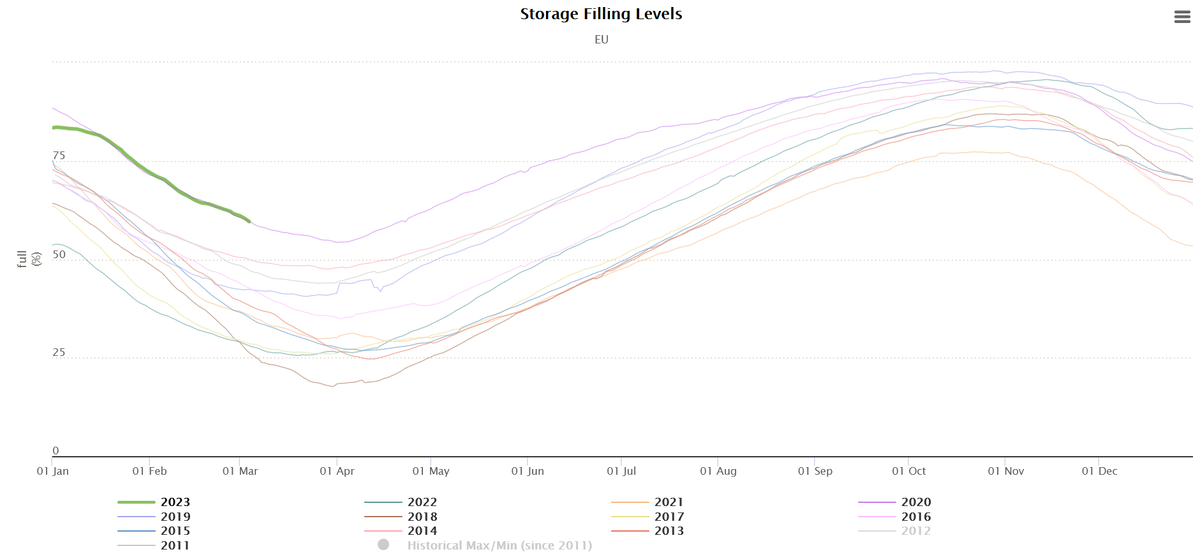 Статистика, графики, новости - 06.03.2023