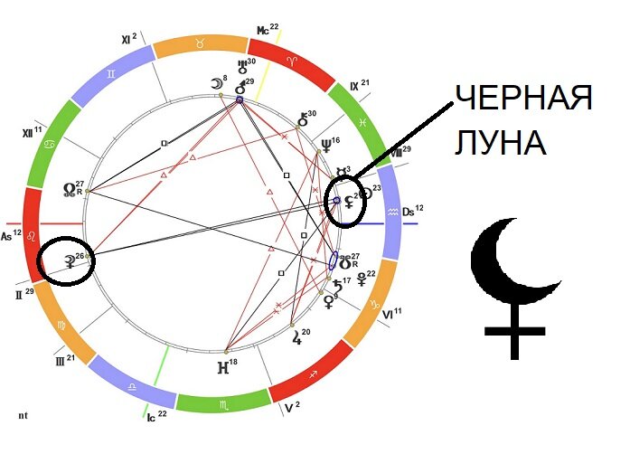 Рассчитать лилит в натальной карте. Черная Луна символ. Черная Луна Лилит о какой Луне идет речь.