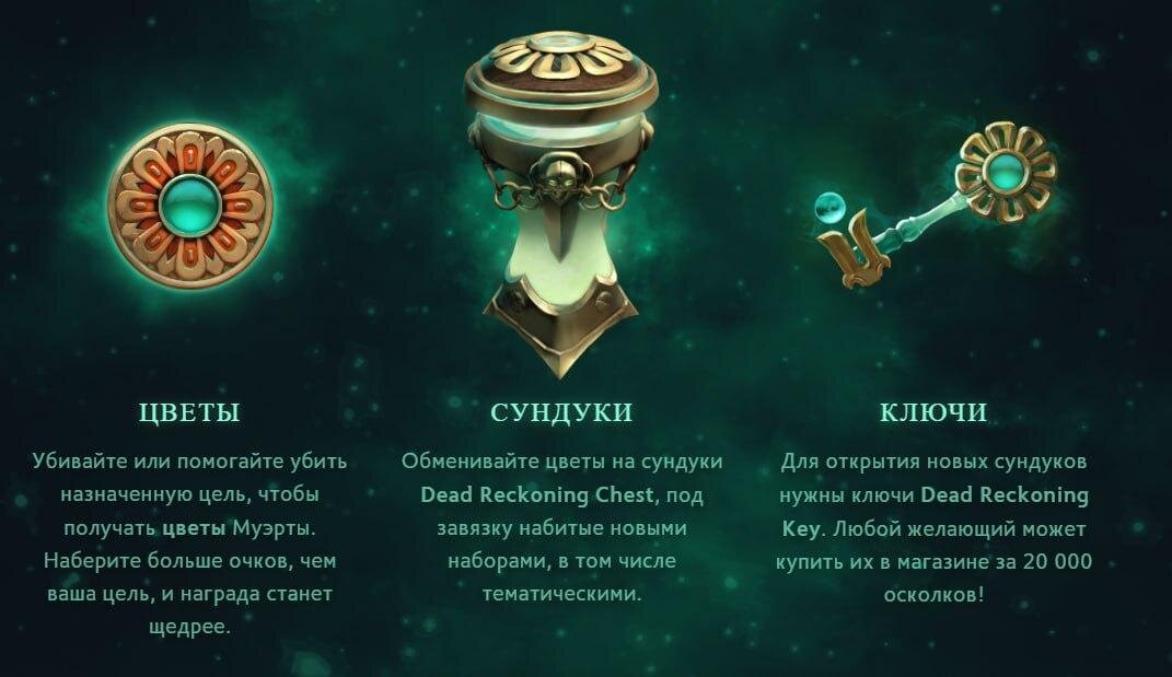     Dead Reckoning Chest