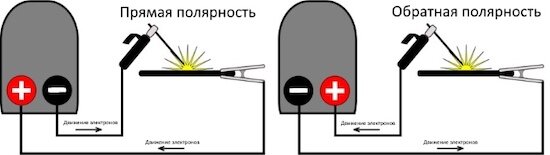 Прямая и обратная полярность при сварке