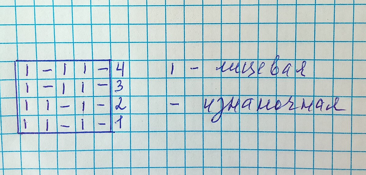 -2