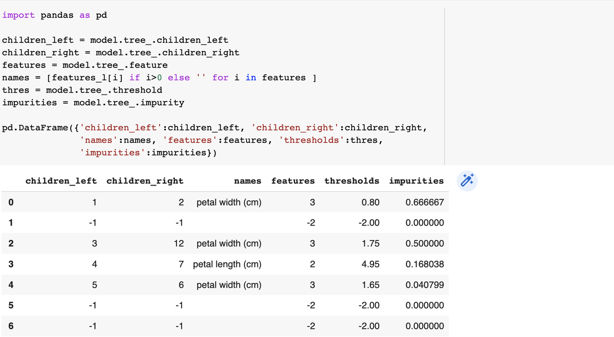 From sklearn import datasets. Sklearn.datasets.