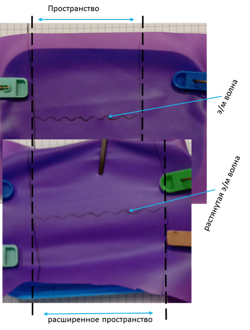 Про расширение пространства и реликтовое излучение.