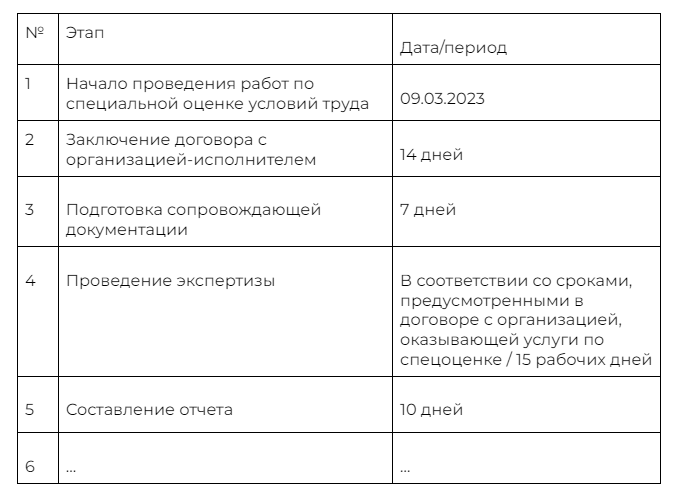 СОУТ 2023: инструкция по проведению | Доп.образование | Проф-Ресурс | Дзен