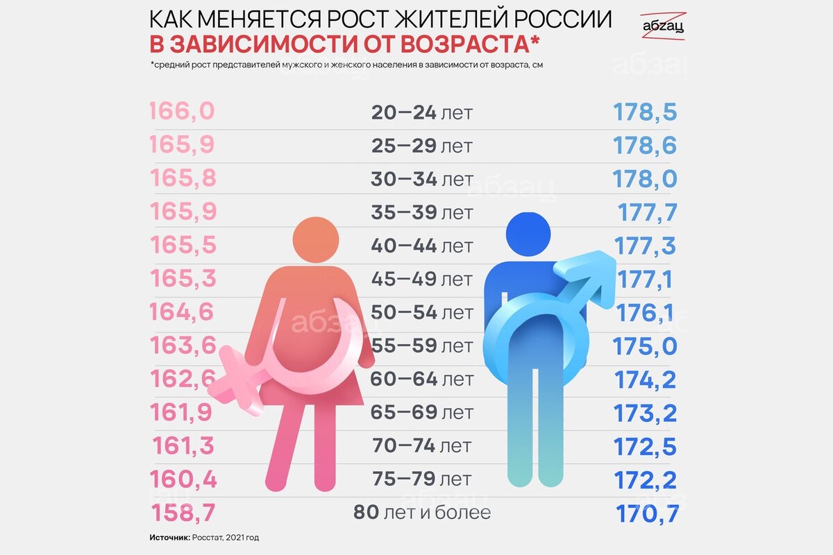 длина роста людей и рост члена фото 33