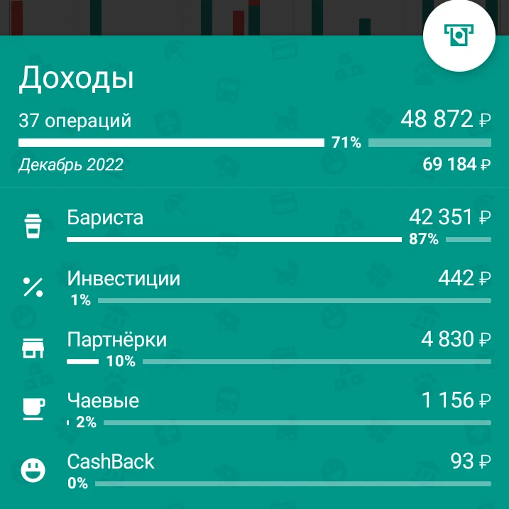 Мои доходы за декабрь 2022