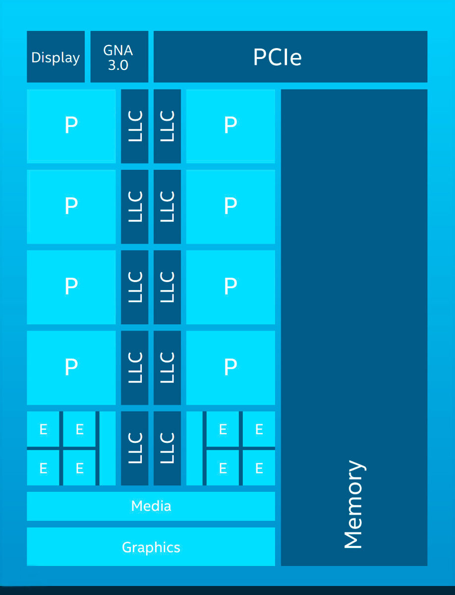 Что такое P-ядра и E-ядра в процессорах Intel? | TIBT | Дзен