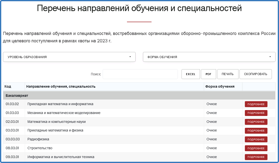 Договор о целевом обучении: на блюдечке с голубой каёмкой или днём с ...