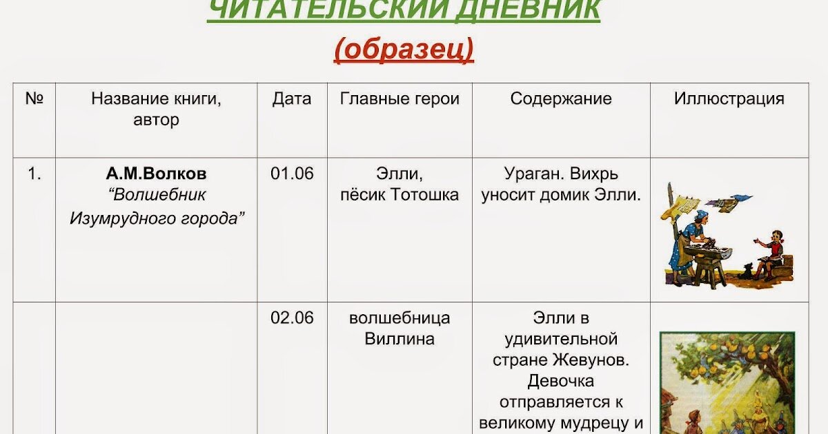 Читательский дневник 7 класс по литературе образец таблицы