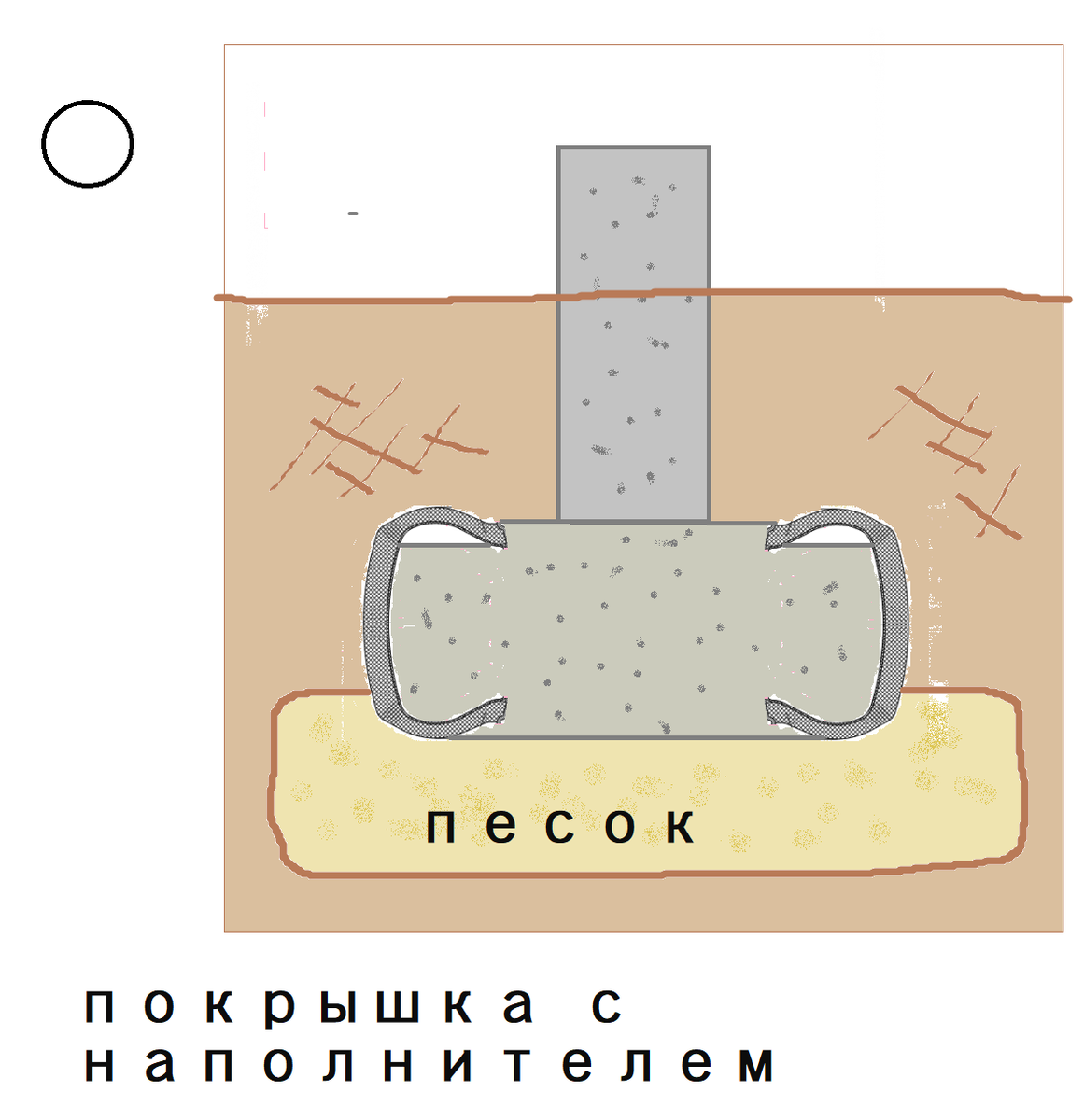 Фундамент на столбах выпирает на морозе