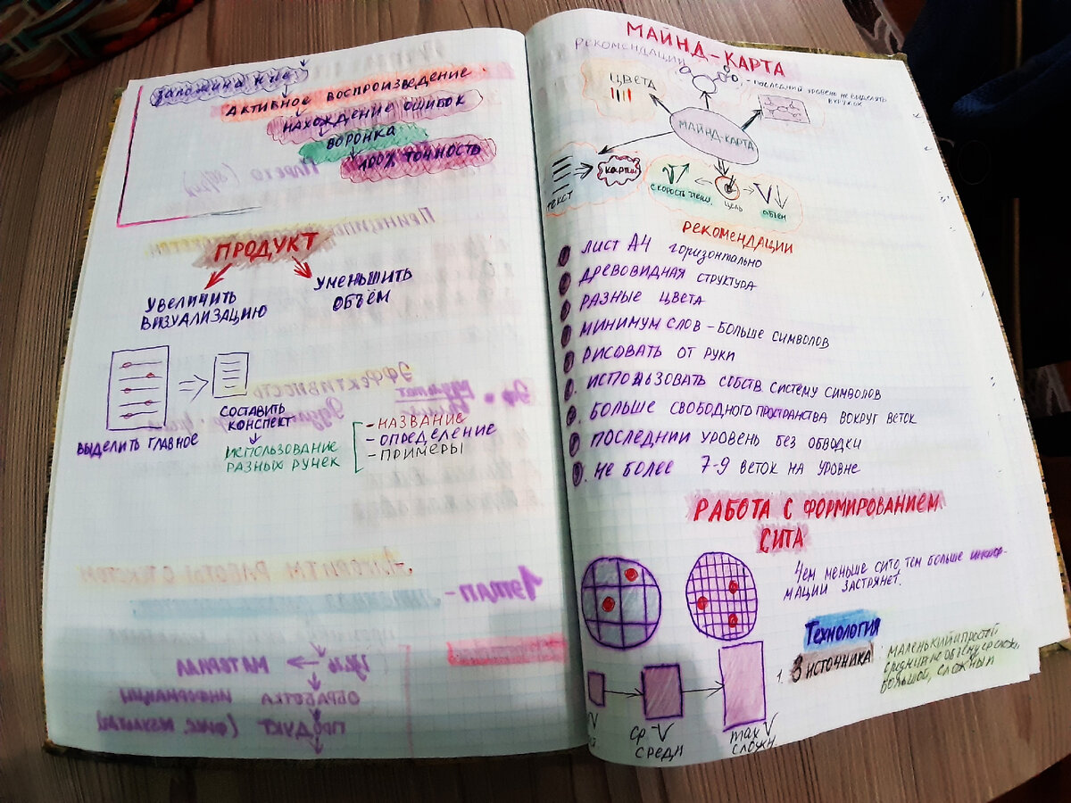 Так я когда-то конспектировала лекции Ягодкина.