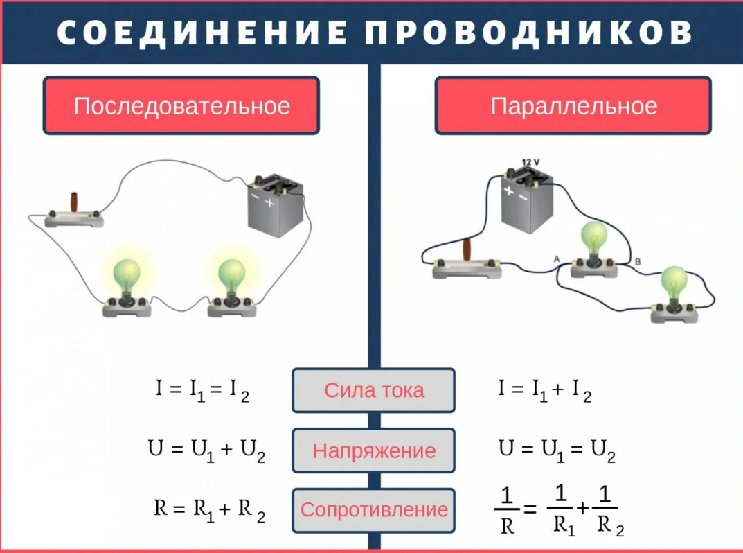 Закон последовательного и параллельного соединения формула. Параллельное и последовательное соединение проводов. Цепь с последовательным и параллельным соединением проводников. Чем отличается последовательное соединение от параллельного. Последовательное соединение и параллельное соединение проводов.